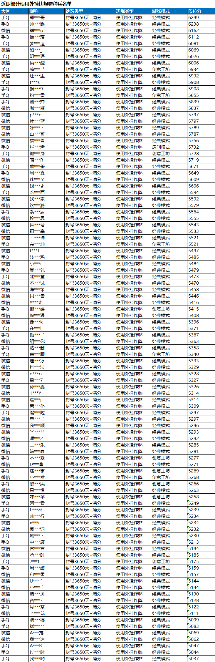 和平精英安全运营团队严打外挂，维护公平竞技环境