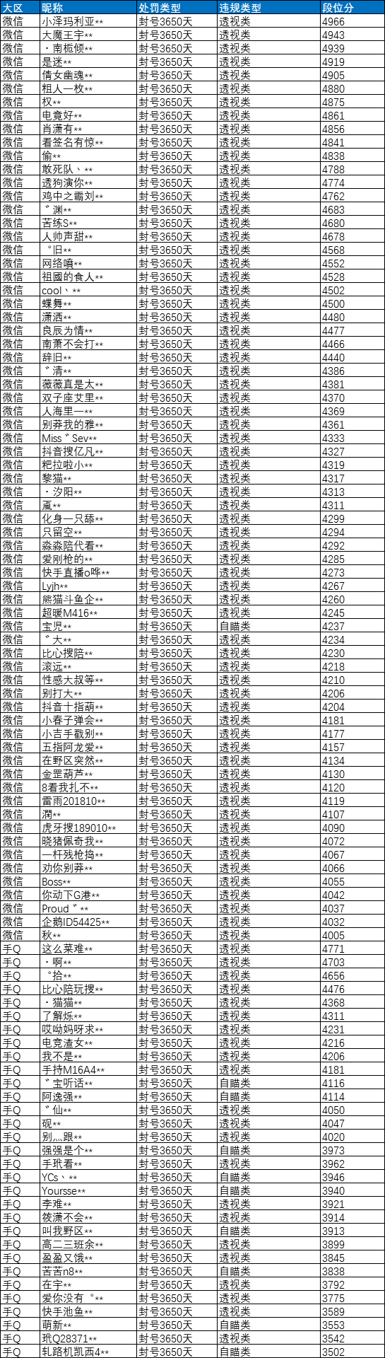 和平精英安全运营团队严厉打击外挂，维护公平竞技环境
