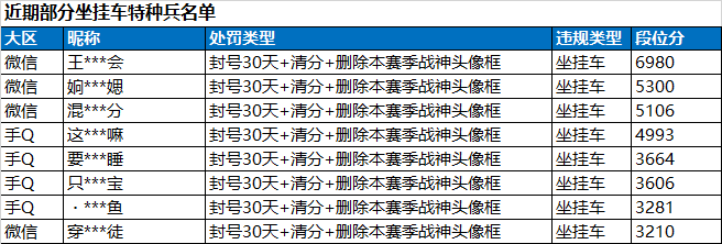 和平精英透视怎么处罚_和平精英透视什么意思_和平精英透视玩家处罚
