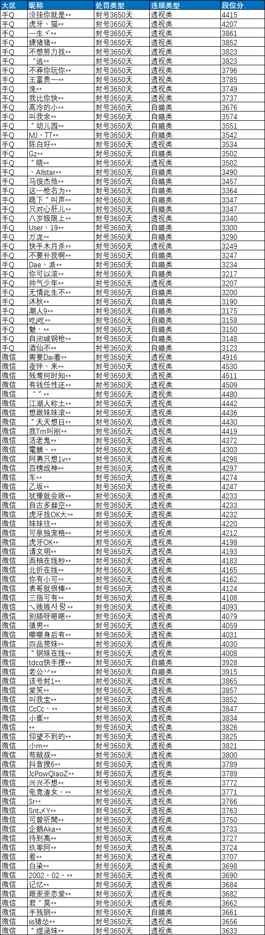 和平精英透视玩家处罚_和平精英透视是什么样的_和平精英有透视