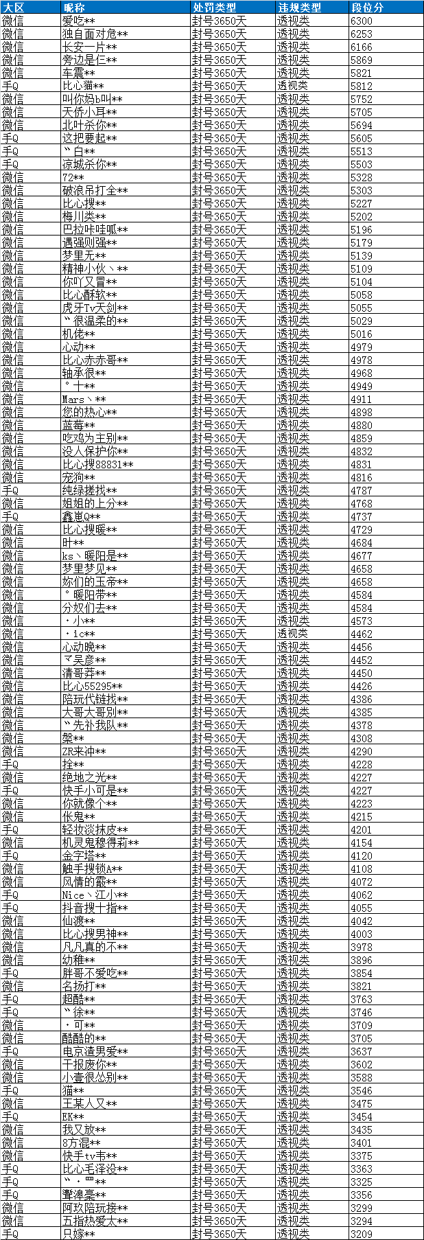 和平精英打击观战透视作弊：低段位小号禁止观战高段位大号