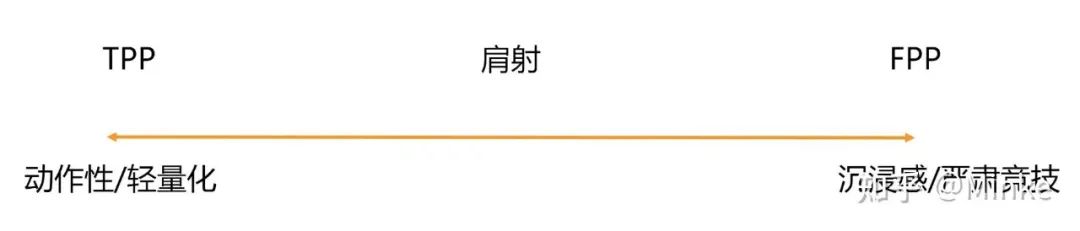暗区突围用开辅助瞄准吗_暗区突围辅助脚本_辅助瞄准暗改